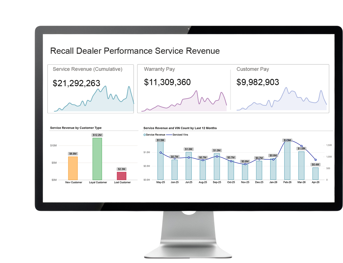 Recall Connect dealer performance dashboard showing service revenue, warranty pay and customer pay