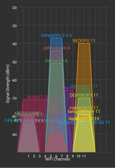 how to check wifi channel crowding