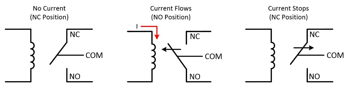 What Is The Difference Between A Smart Switch And A Smart Relay