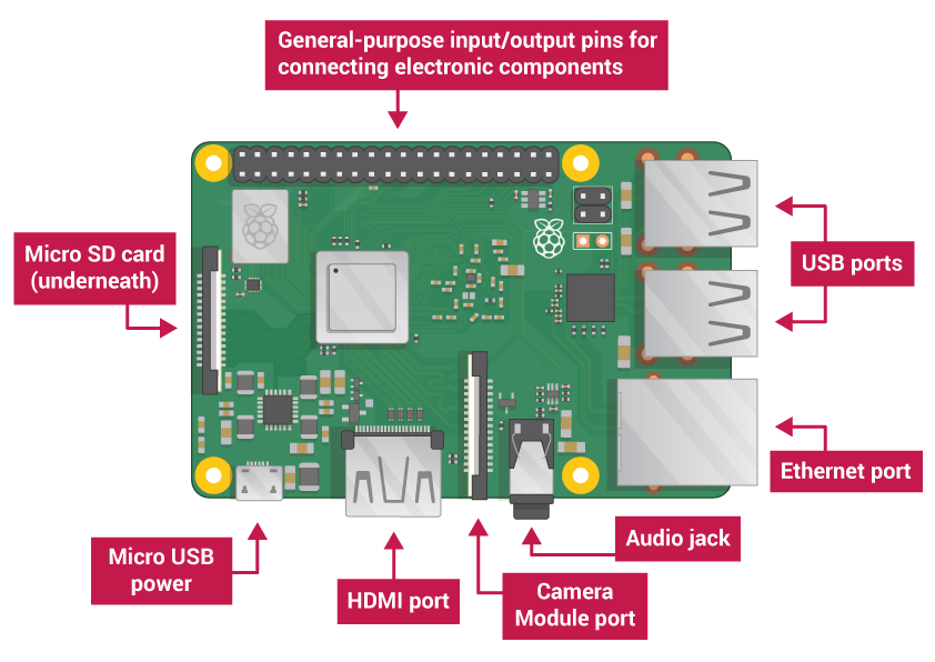 home assistant on pi zero