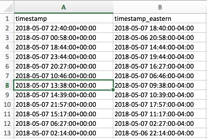 BigQuery Automatically Converts Timestamp Timezone To UTC