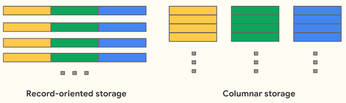 bigquery geodist