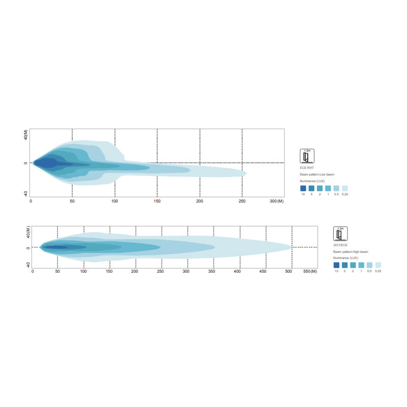 Bild von LED Hauptscheinwerfer 12-24V