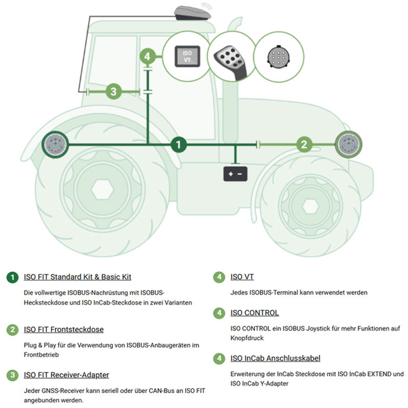 ISOBUS Standard Kit