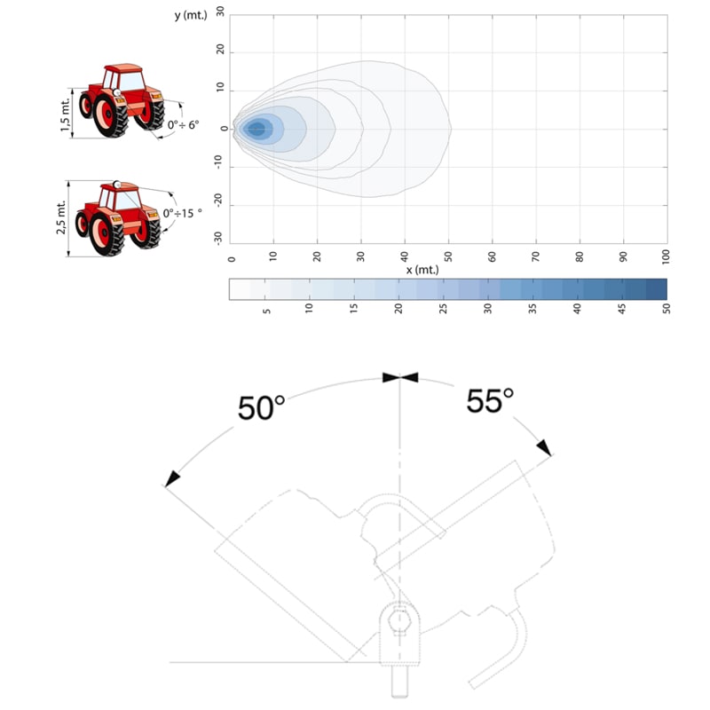 Bild von LED-Arbeitsscheinwerfer Cobo 9-32 V