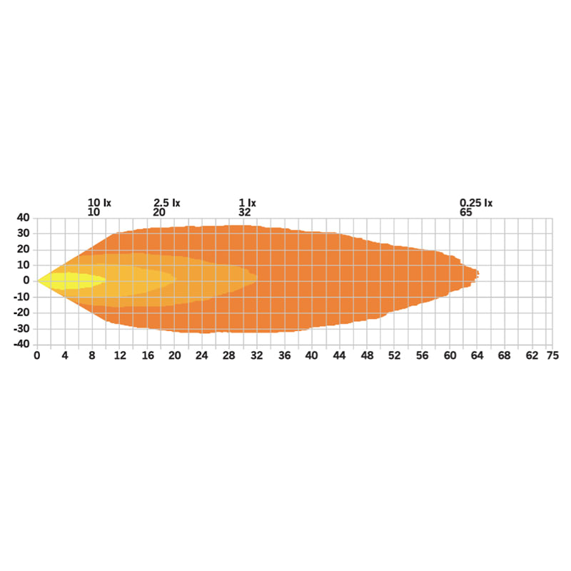 Bild von LED-Arbeitsscheinwerfer Strands 12-24V