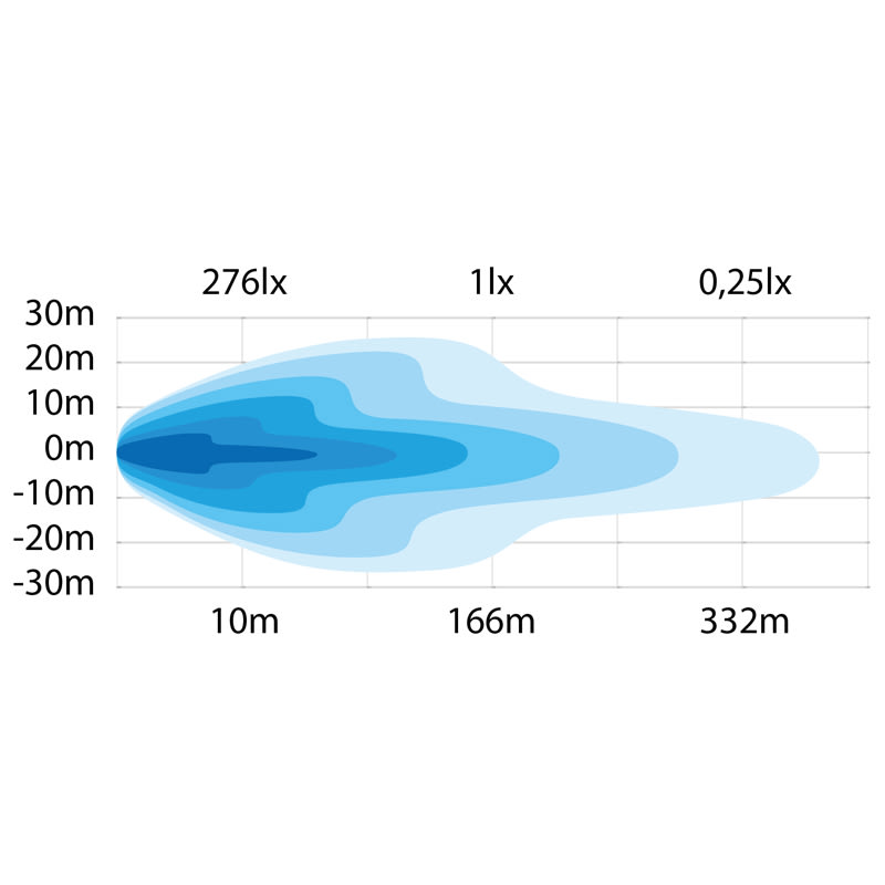 Bild von LED-Arbeitsscheinwerfer Strands 9-35 V