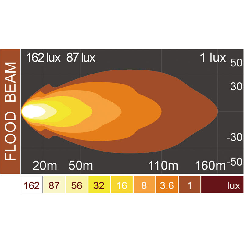 Bild von LED-Arbeitsscheinwerfer Oledone 12-24 V