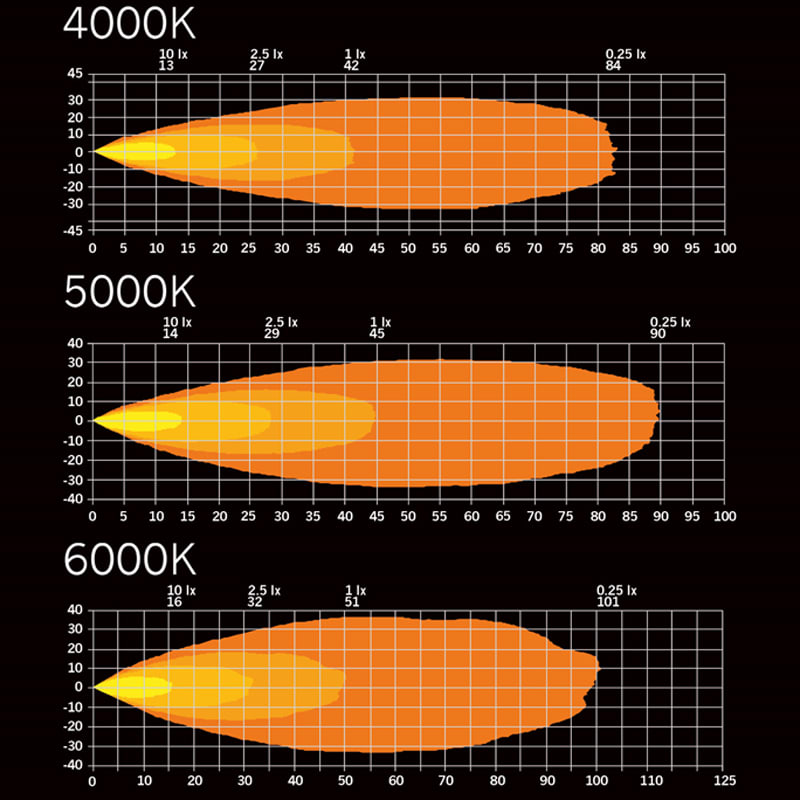 Bild von LED-Arbeitsscheinwerfer Strands 9-35 V