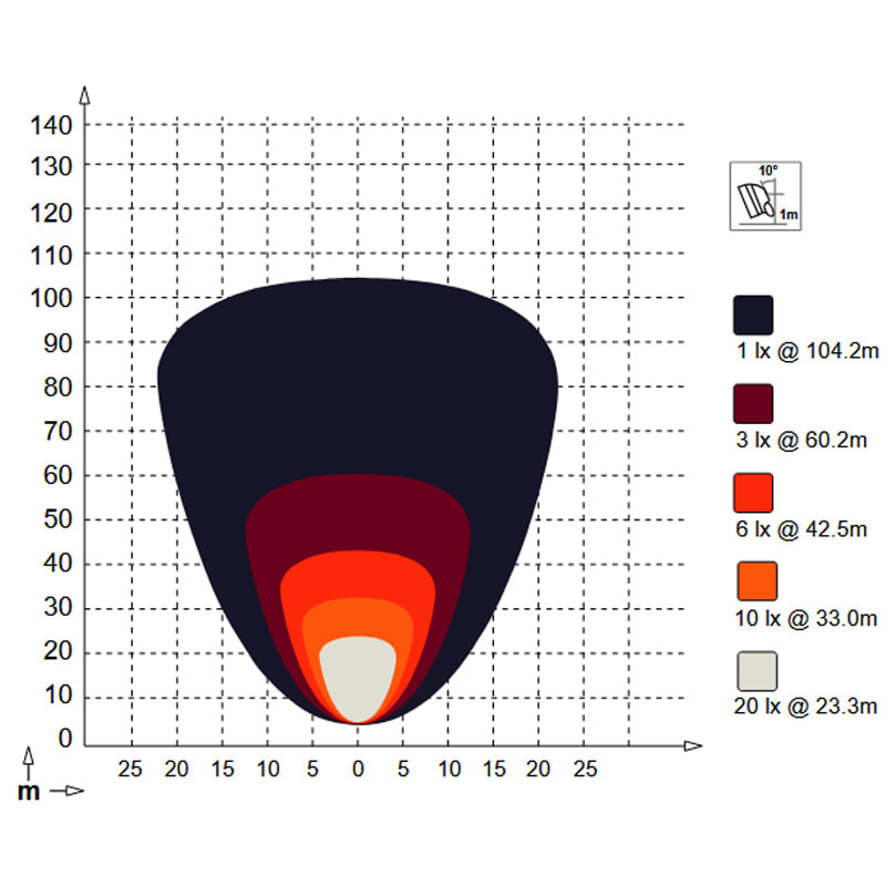 Bild von LED Arbeitsscheinwerfer 10-30V