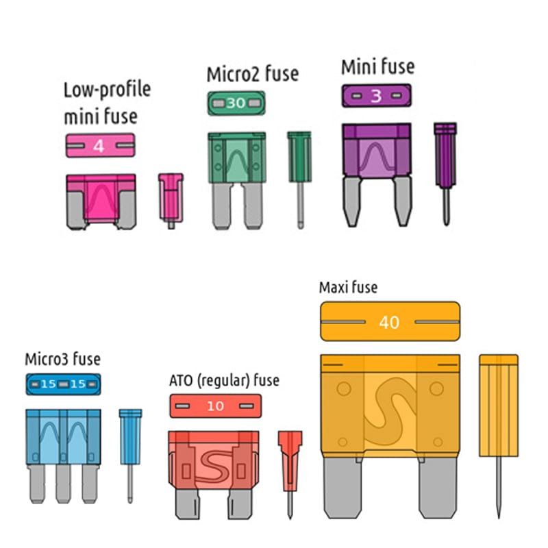 Bild von Lowprofile-Flachstecksicherungen