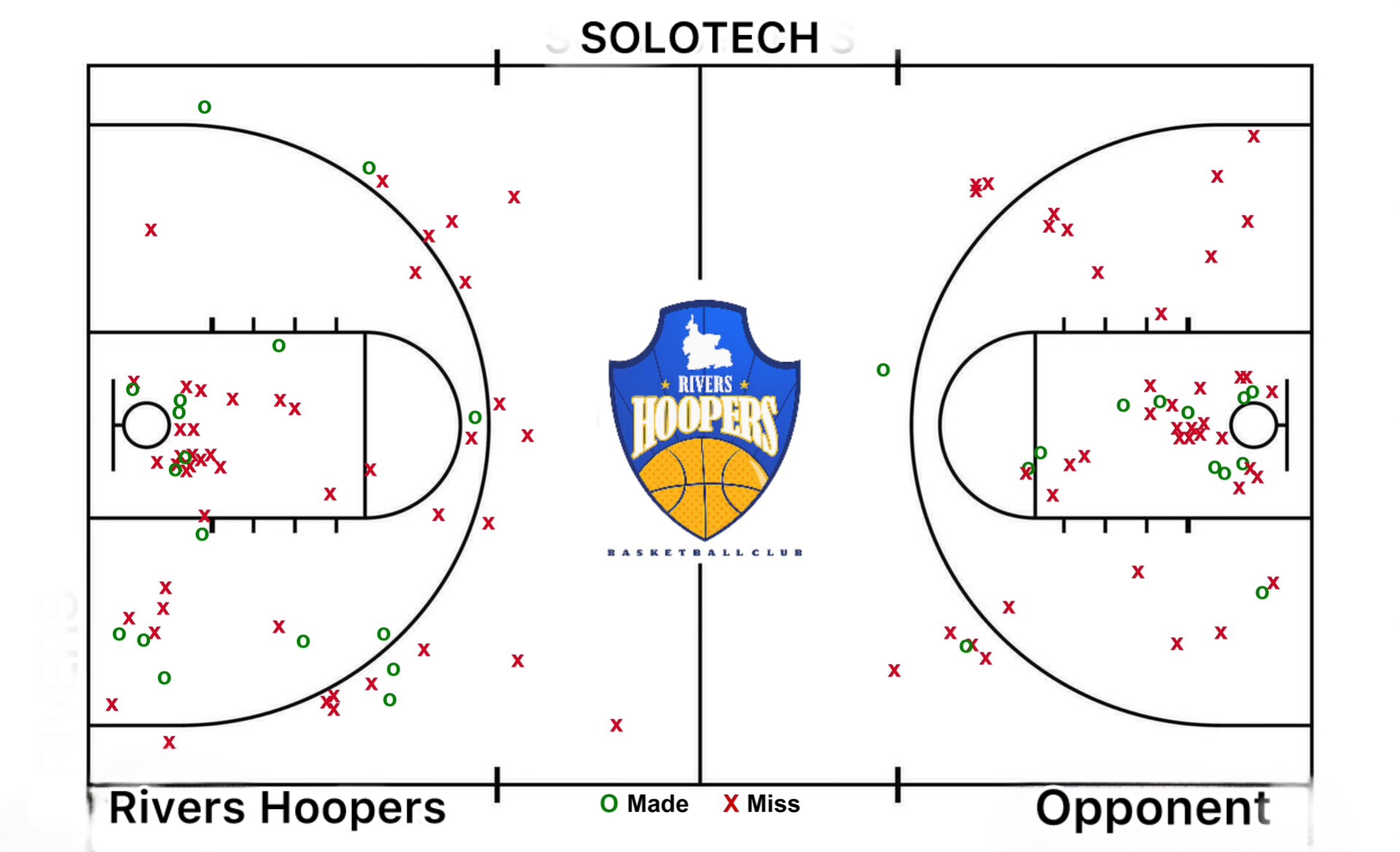 Game chart for  vs Aso SkyHawks