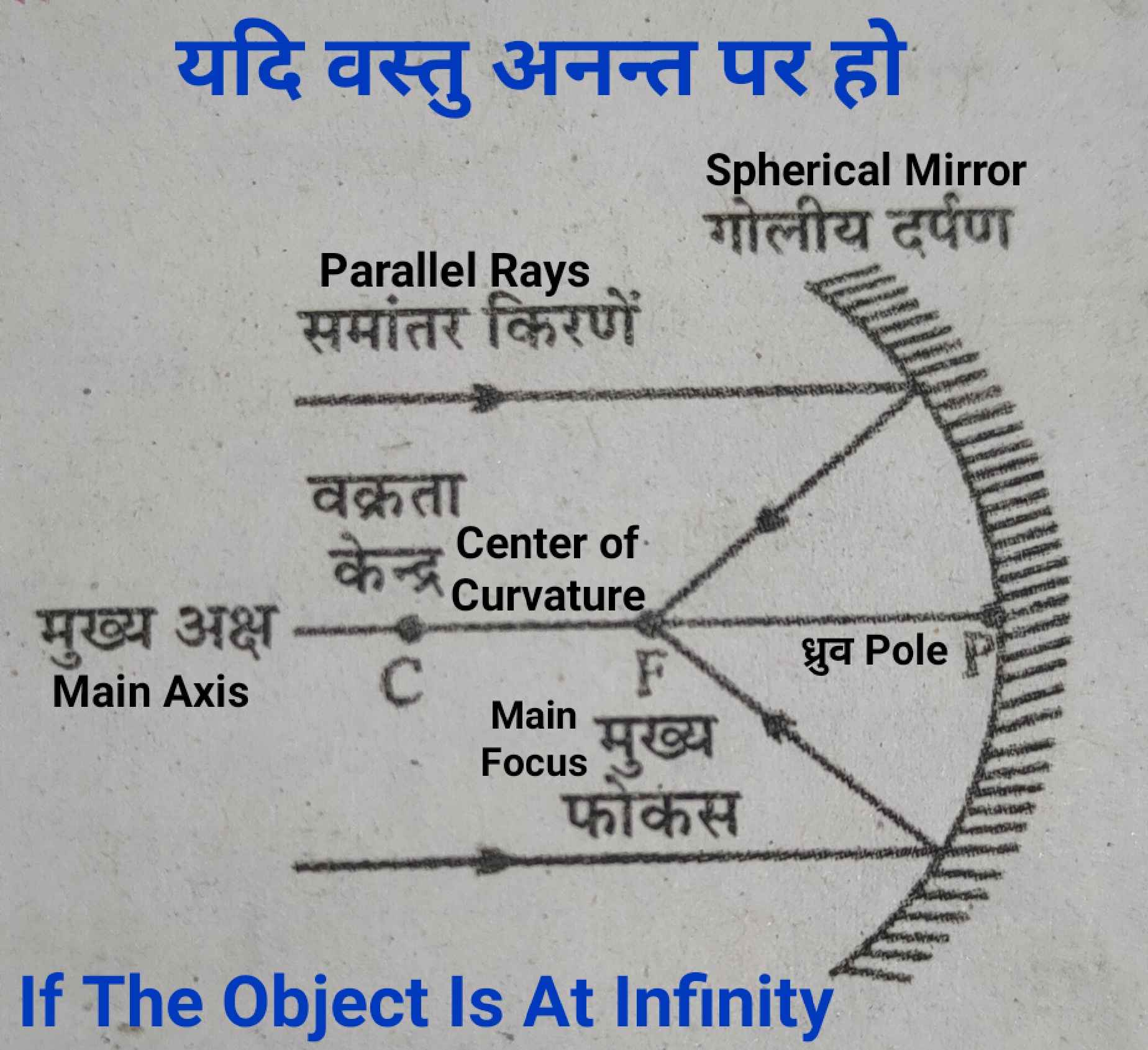 if_the_object_is_at_infinity_physics_