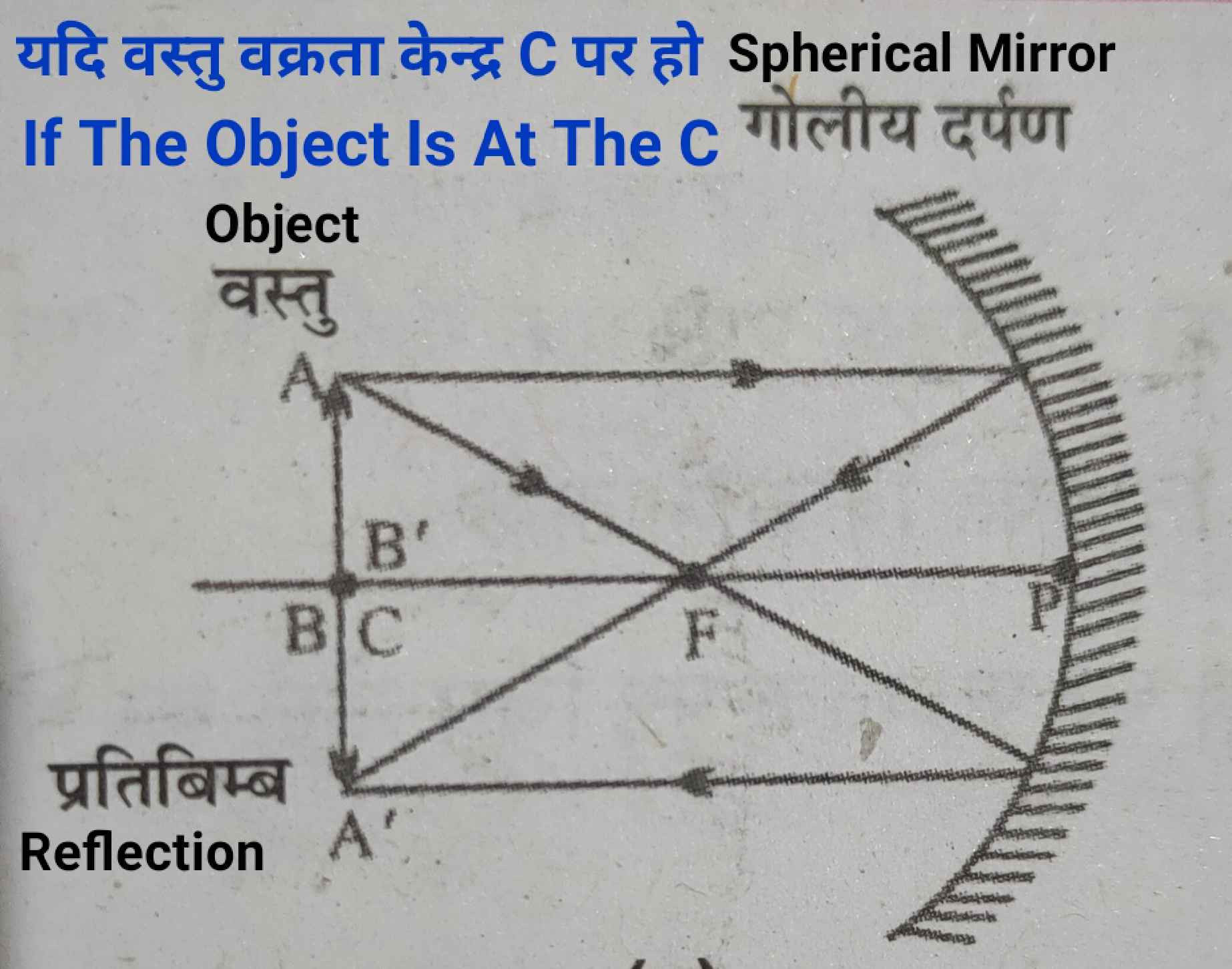 if_the_object_is_at_the_c_physics_