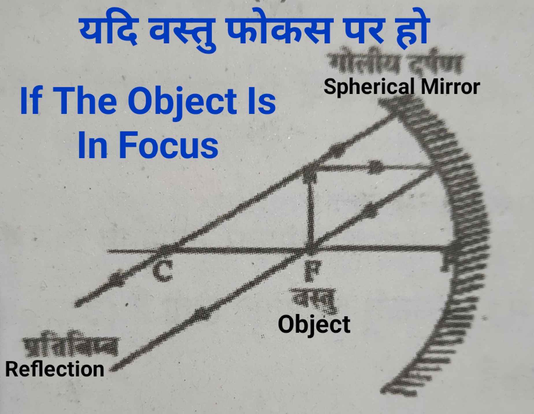 if_the_object_is_in_focus_physics_