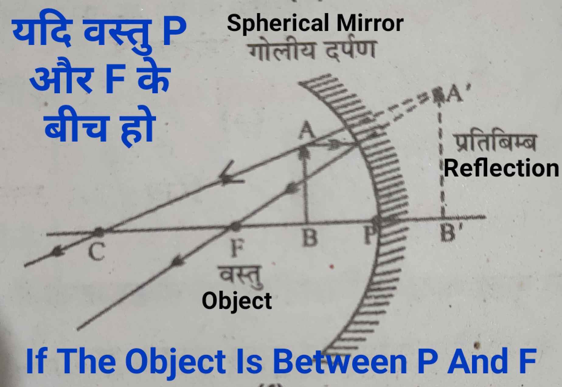 if_the_object_is_between_p_and_f_physics_