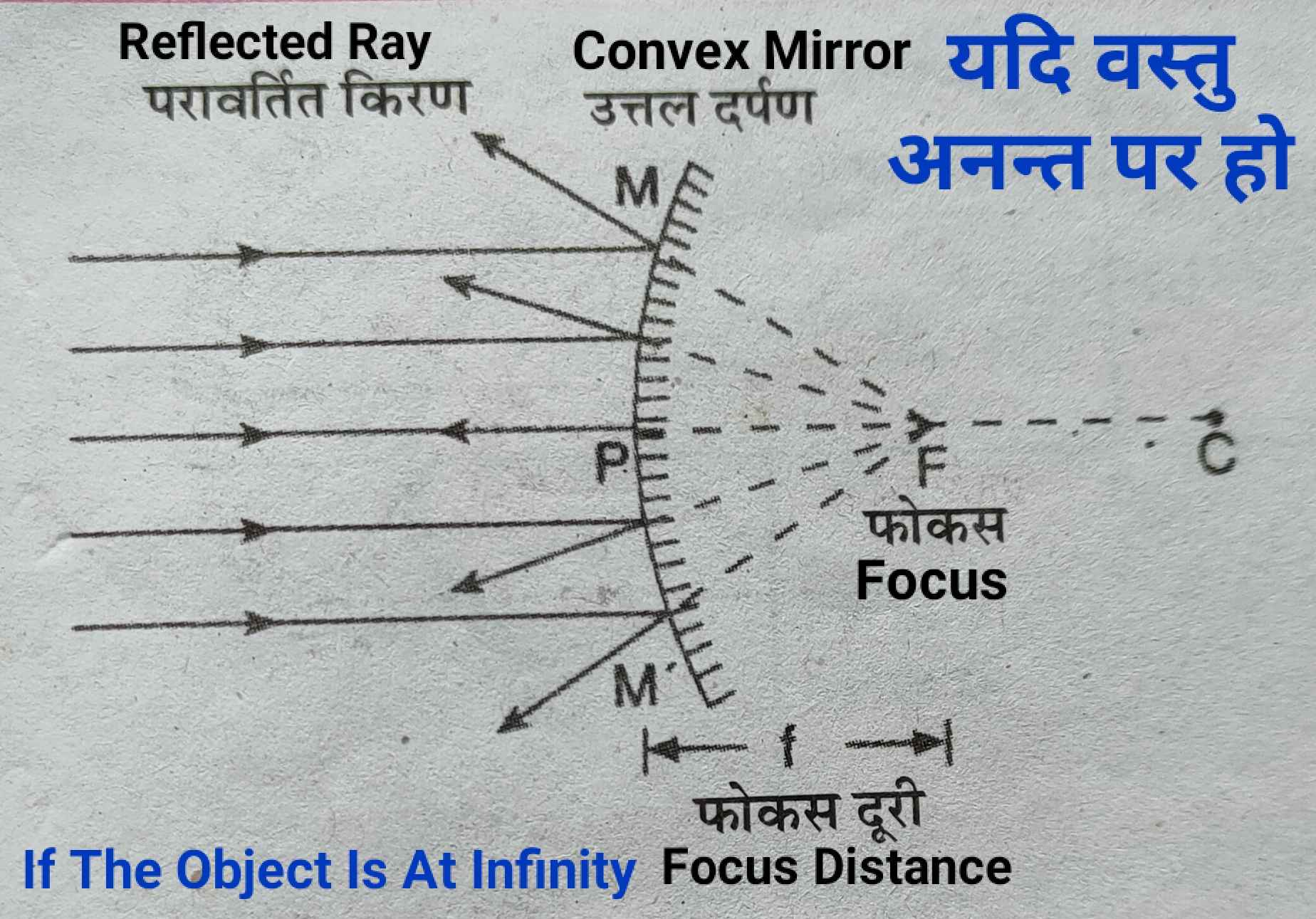 if_the_object_is_at_infinity_convex_physics_