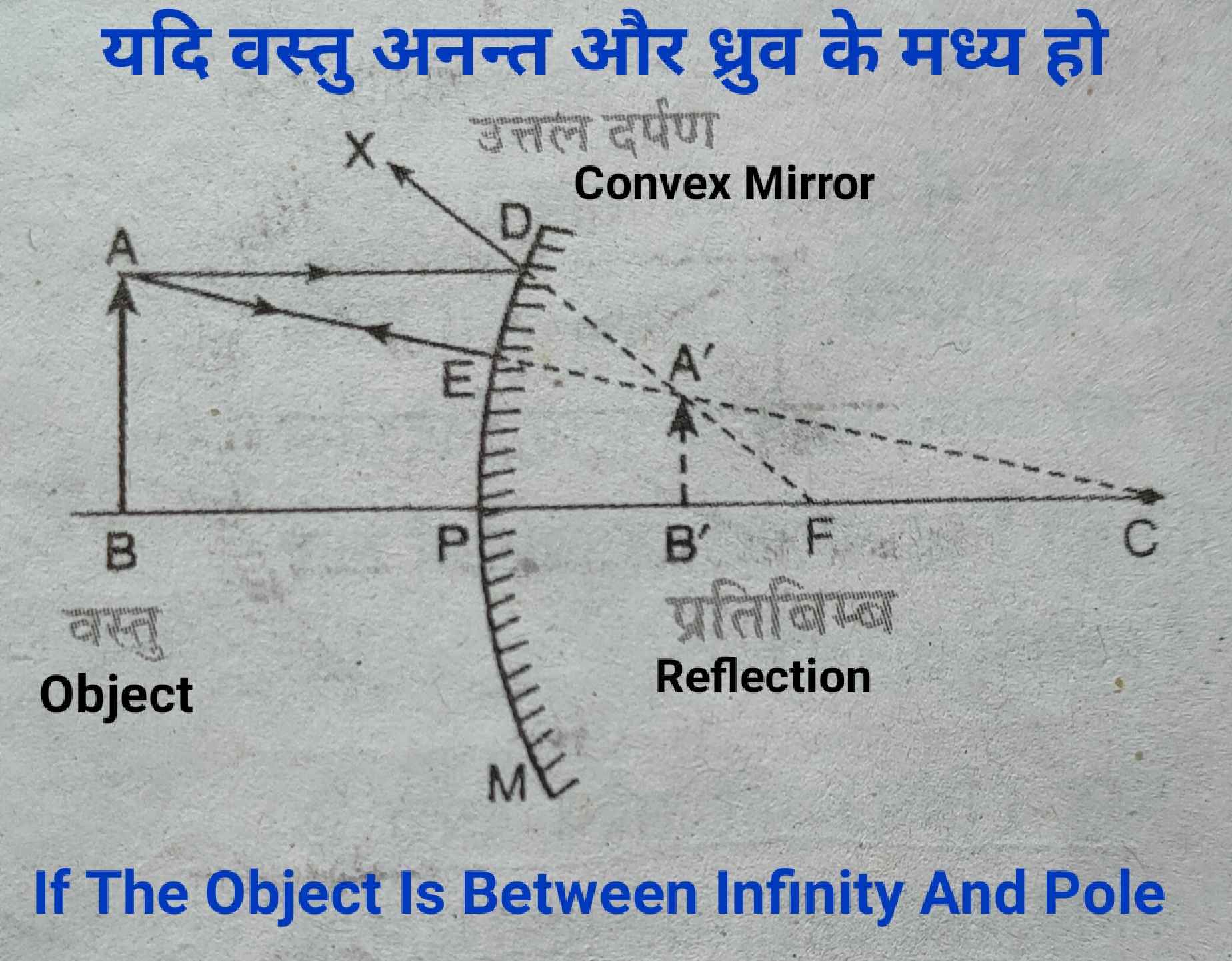 if_the_object_is_between_infinity_and_pole_concex_physics_