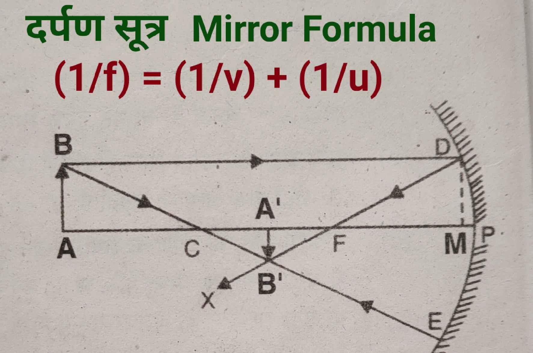 mirror_formula_physics_