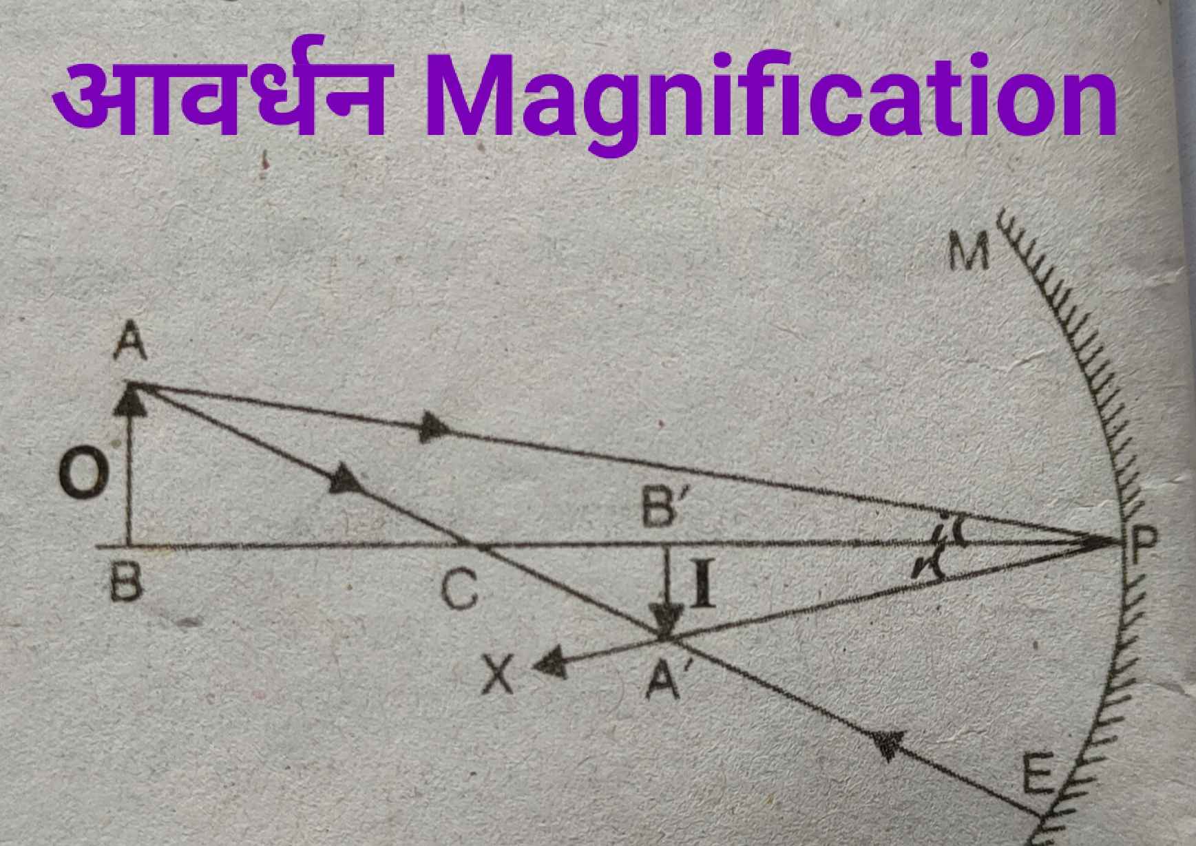 magnification_in_physics_1_