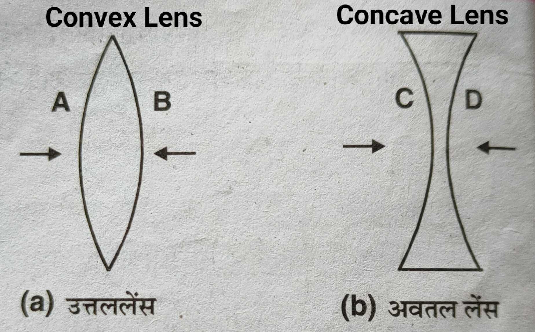 convex_lens_and_concave_lens_physics_