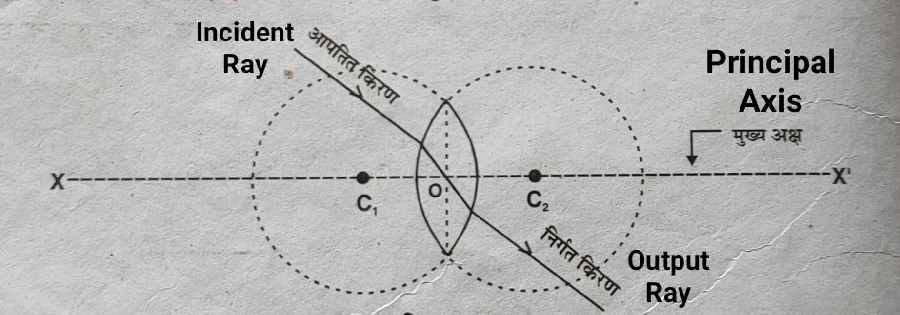 principal_axis_and_optical_centre_physics_