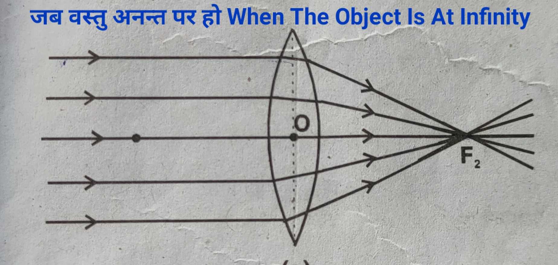 when_the_object_is_at_infinity_physics_