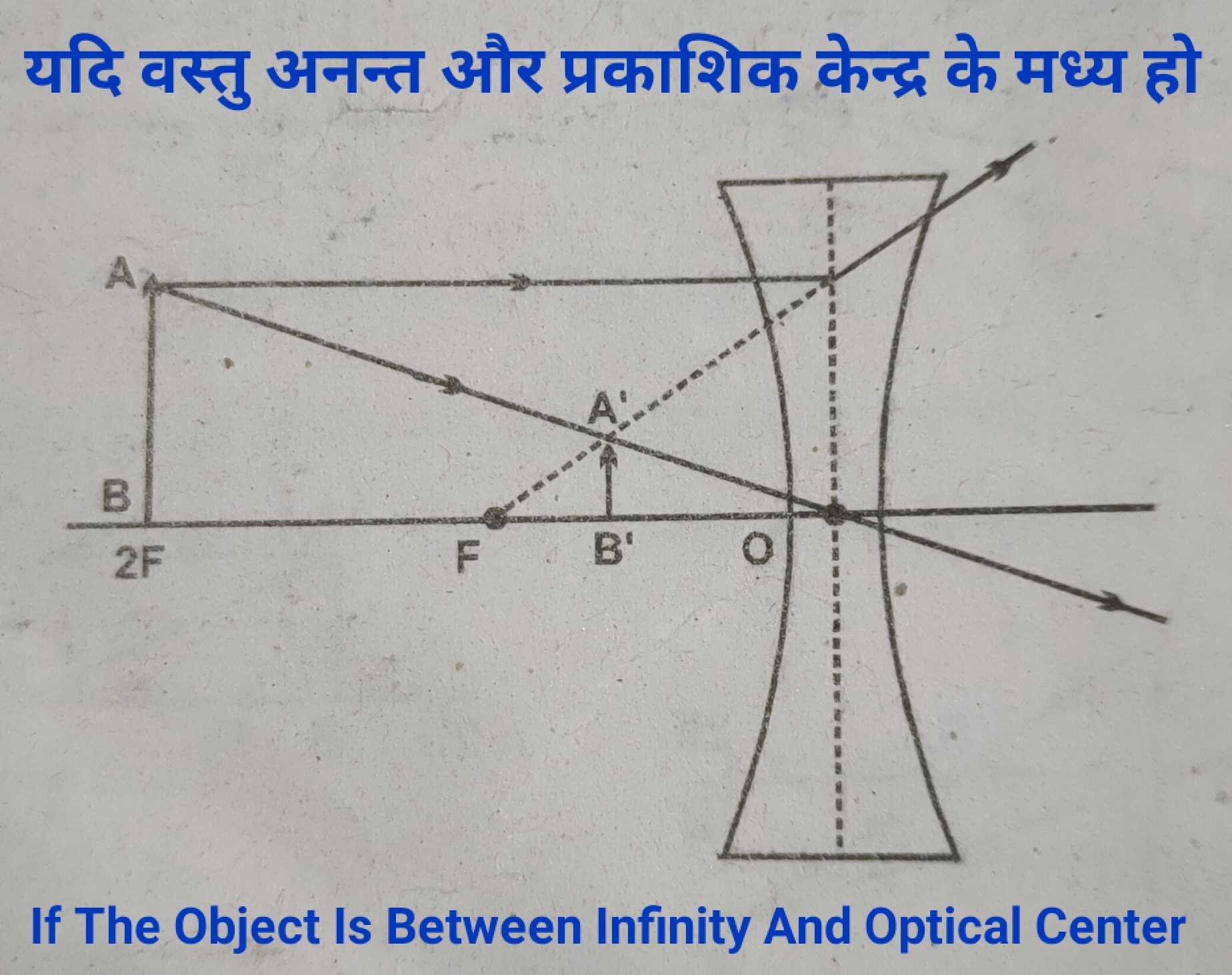 if_the_object_is_between_infinity_and_optical_center_concave_lens_