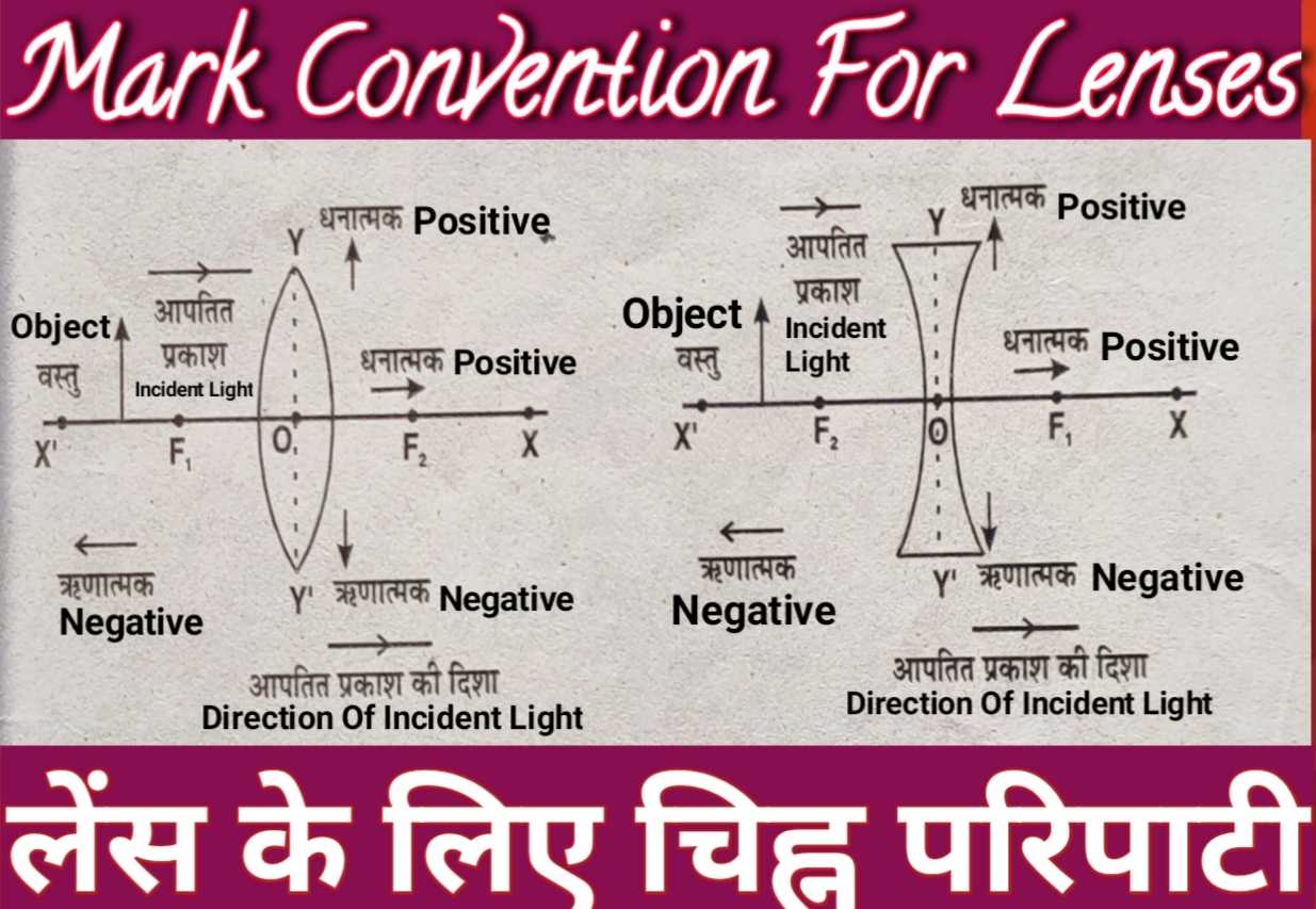 mark_convention_for_lenses_physics_2_