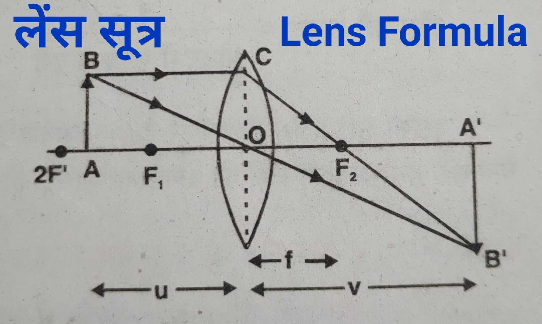 lens_formula_physics_