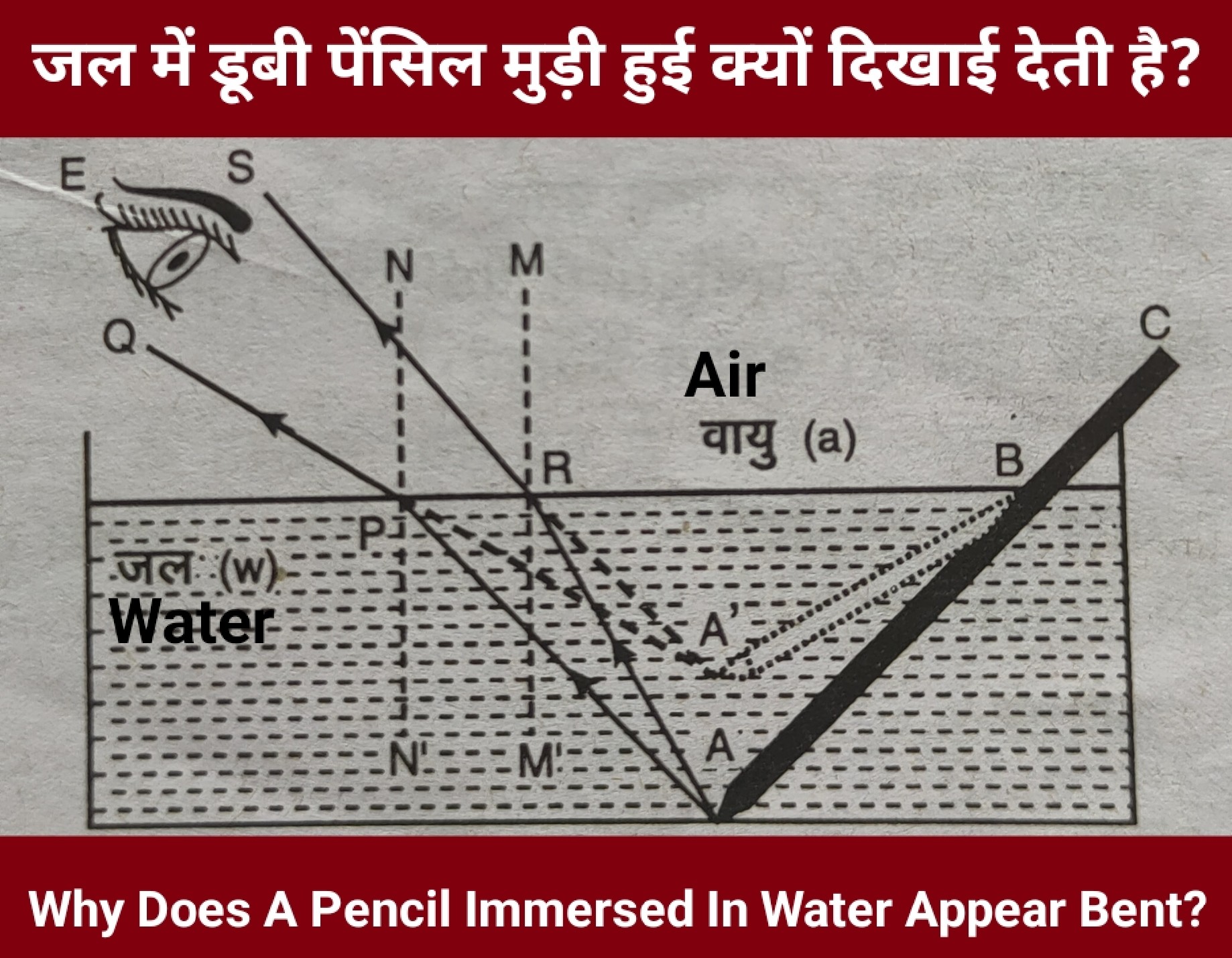 why_does_a_pencil_immersed_in_water_appear_bent_physics_