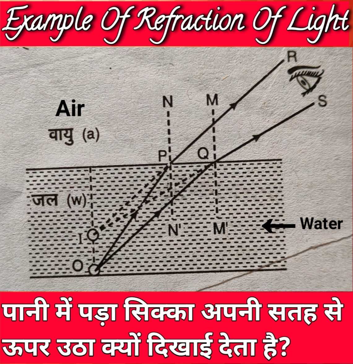 why_does_a_coin_lying_in_water_appear_raised_above_its_surface_physics_