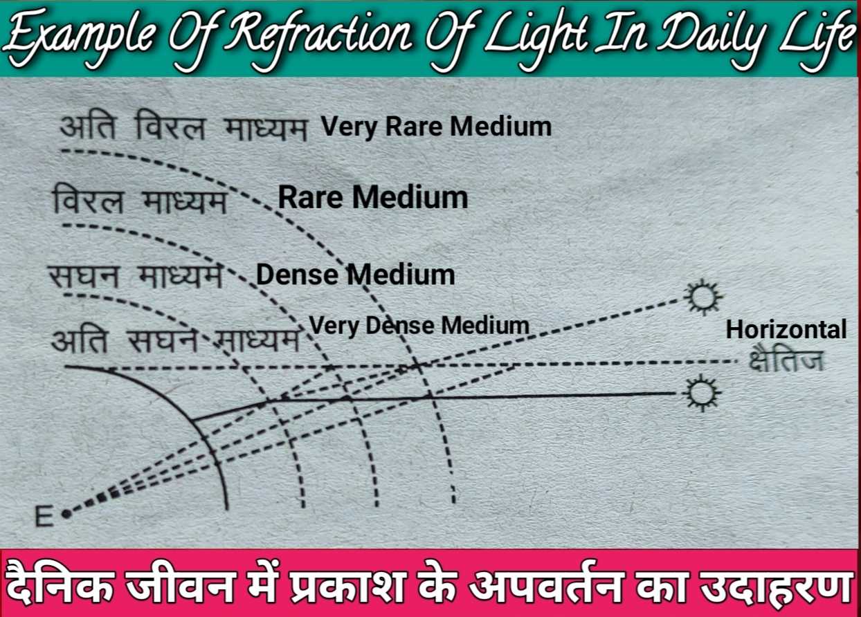 example_of_refraction_of_light_in_daily_life_