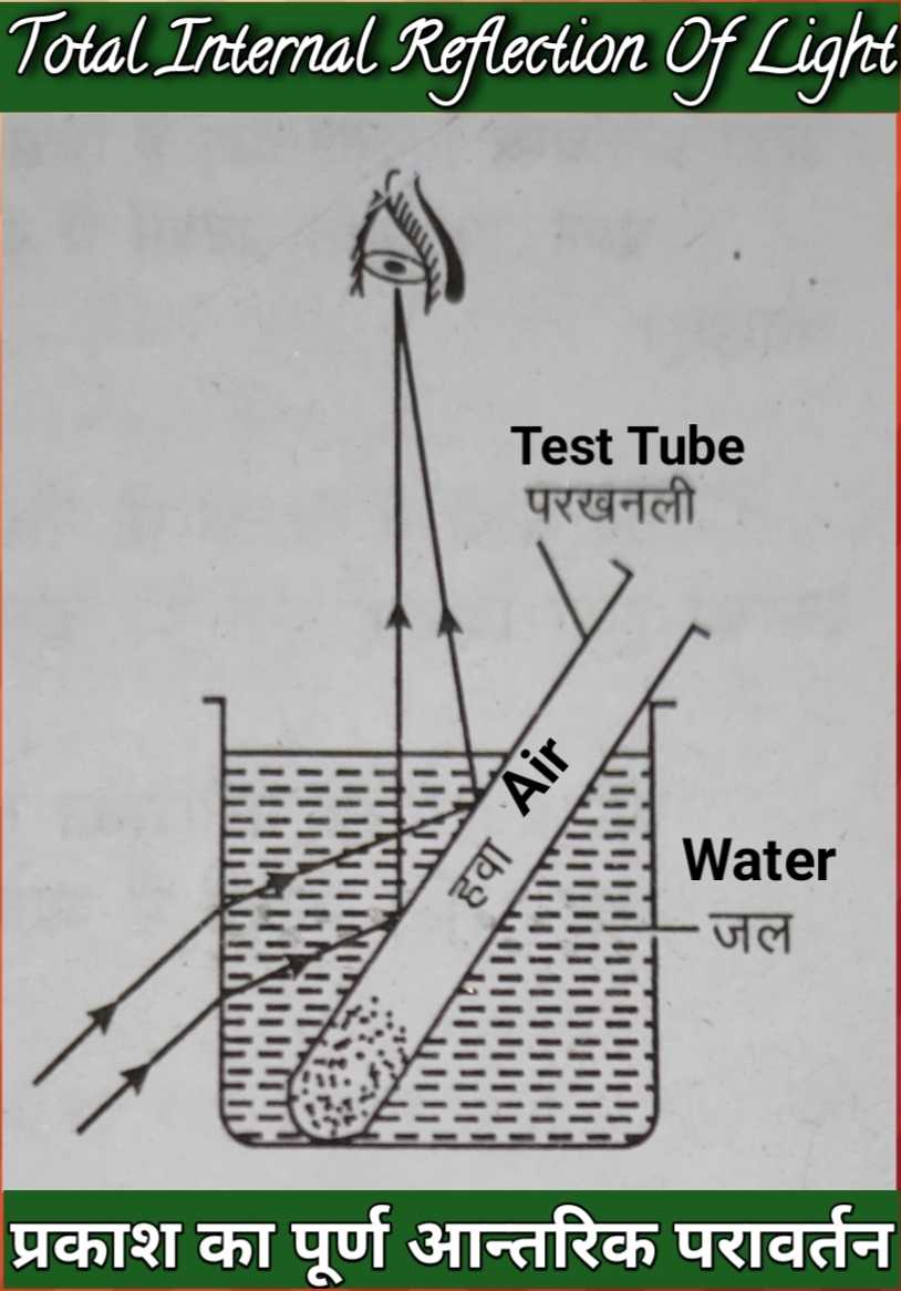 total_internal_reflection_of_light_5_physics_