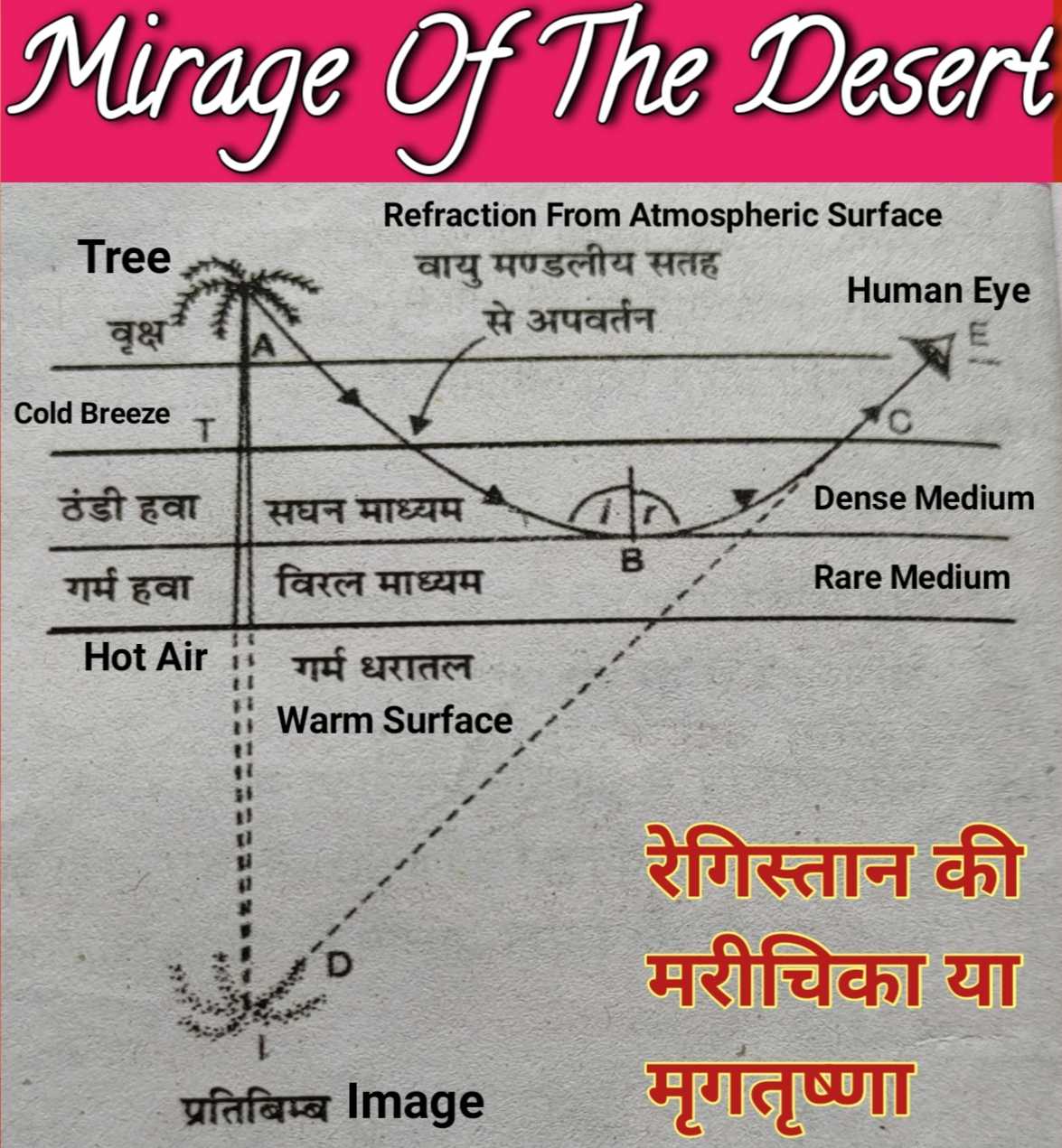 what_is_the_mirage_of_the_desert_physics_1_