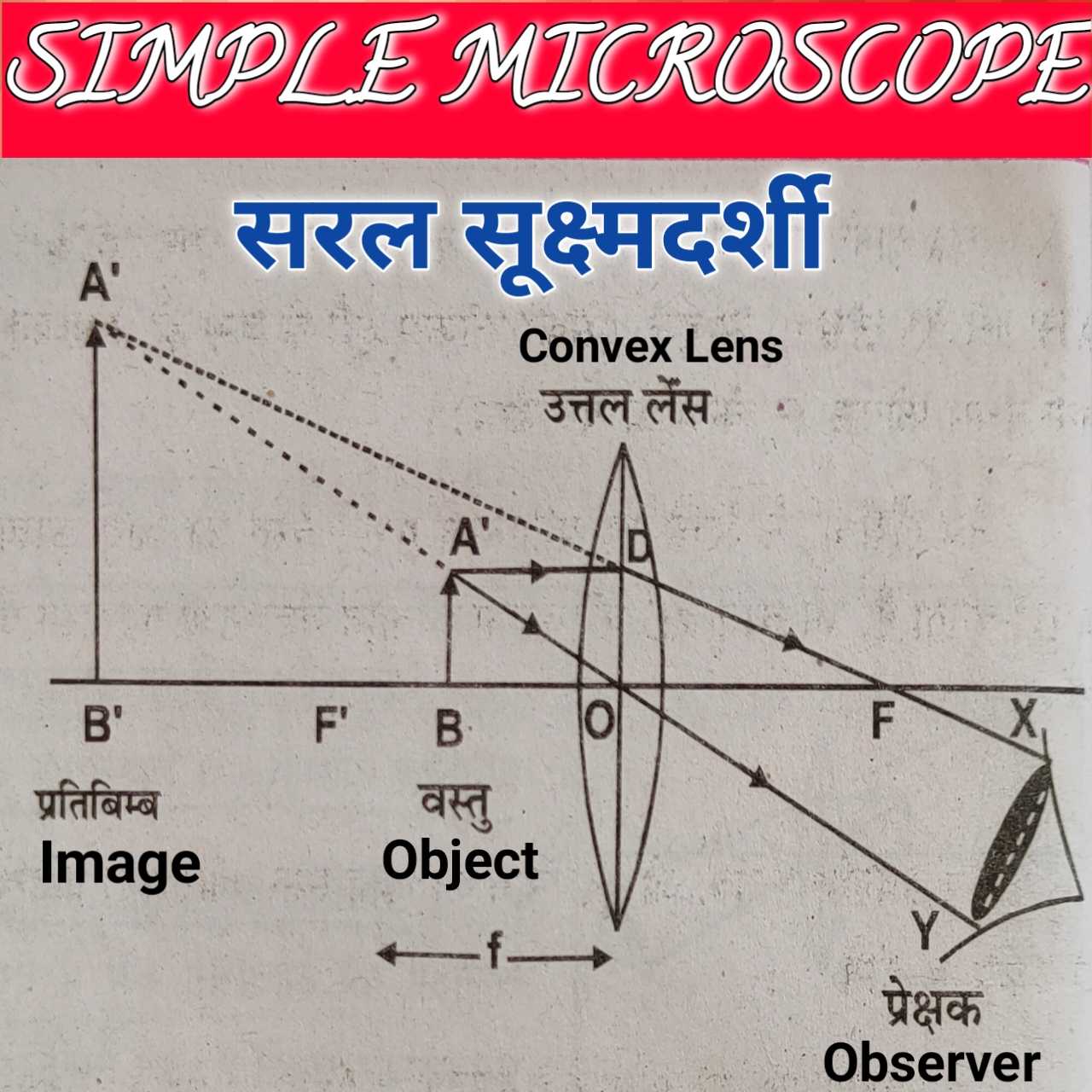 simple_microscope_physics_