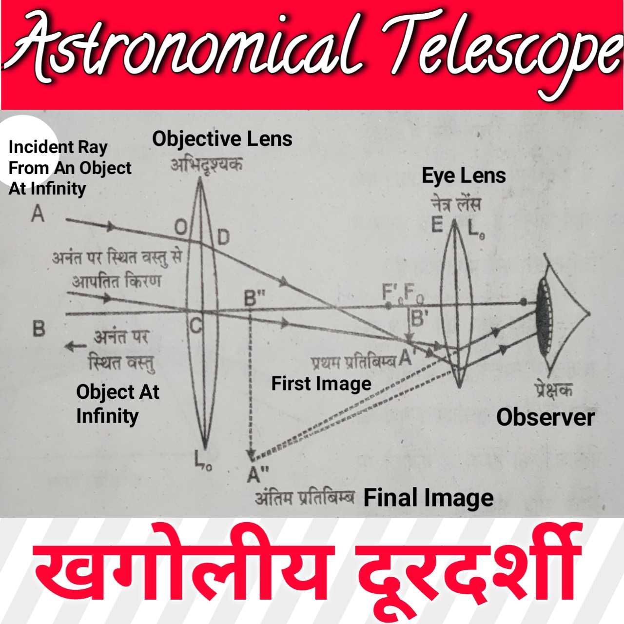 astronomical_telescope_physics_