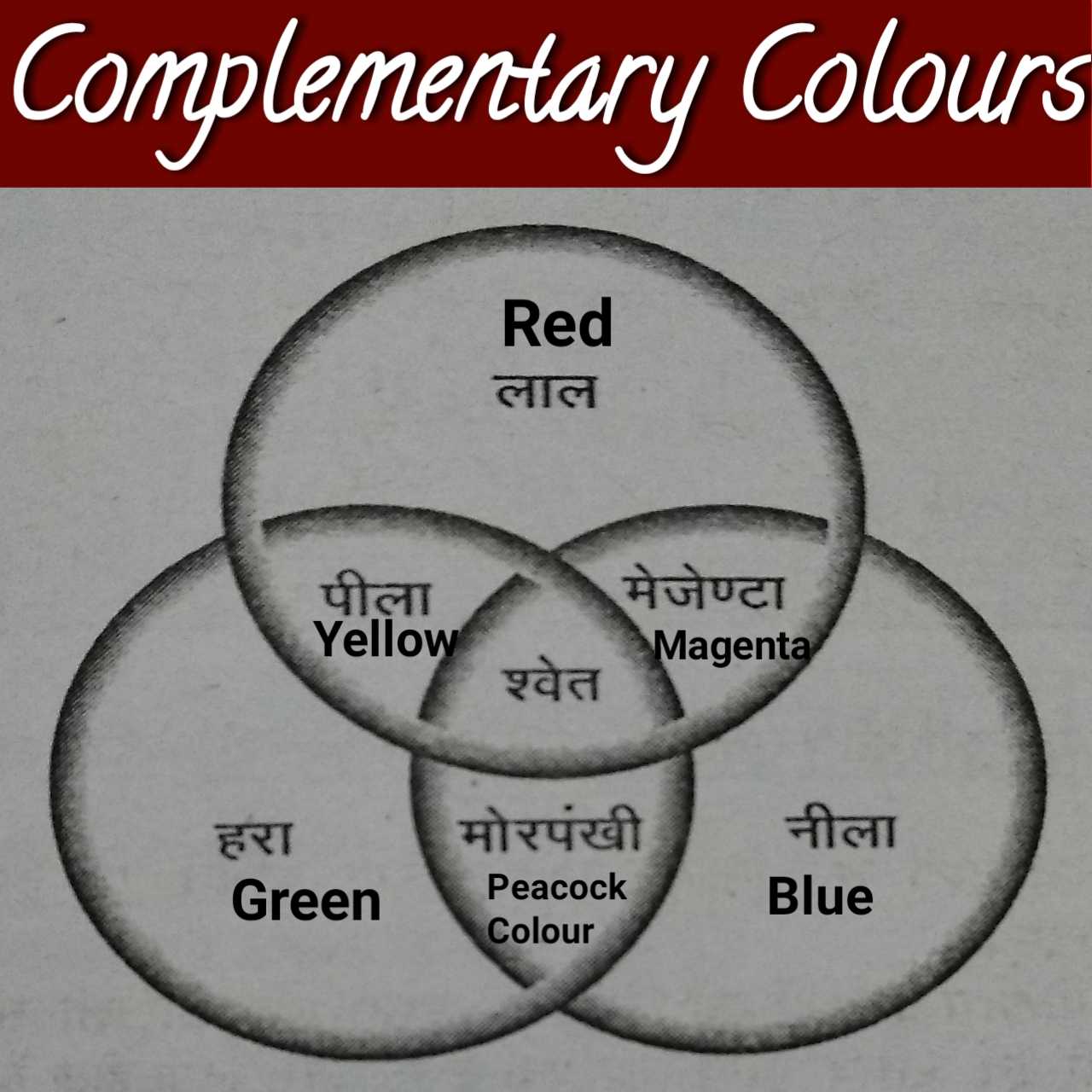 what_are_complementary_colours_physics_1_