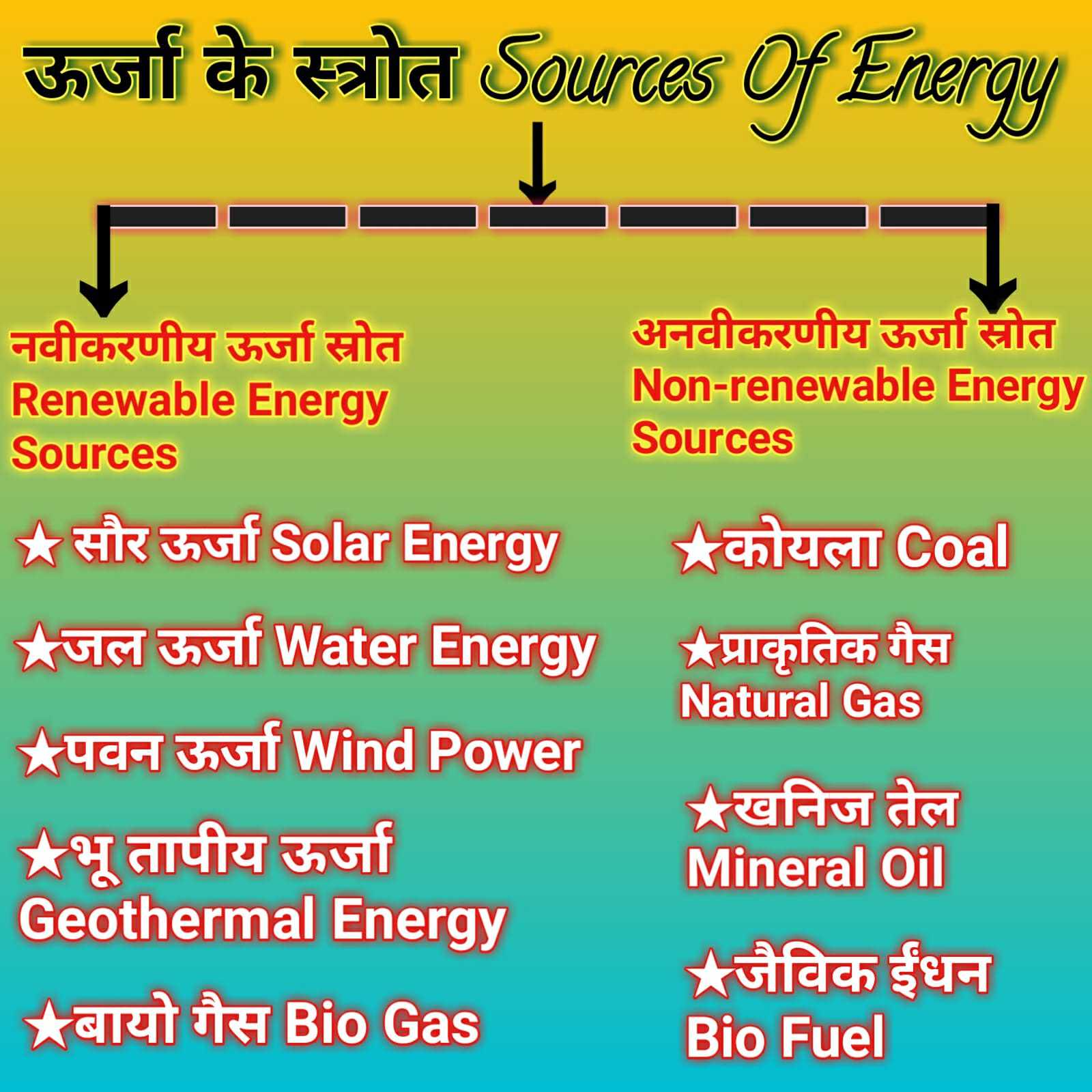 non_renewable_and_renewable_energy_sources_physics_1_