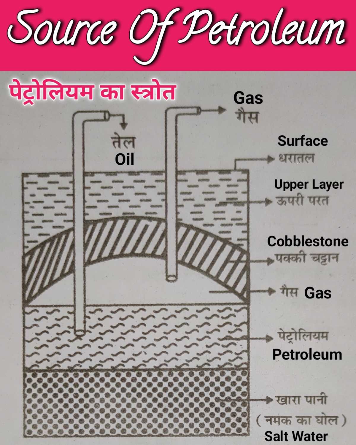 source_of_petroleum_physics_