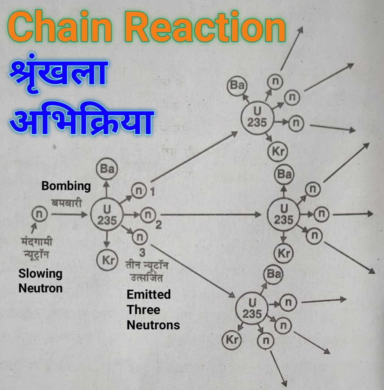 controlled_and_uncontrolled_chain_reaction_physics_1_