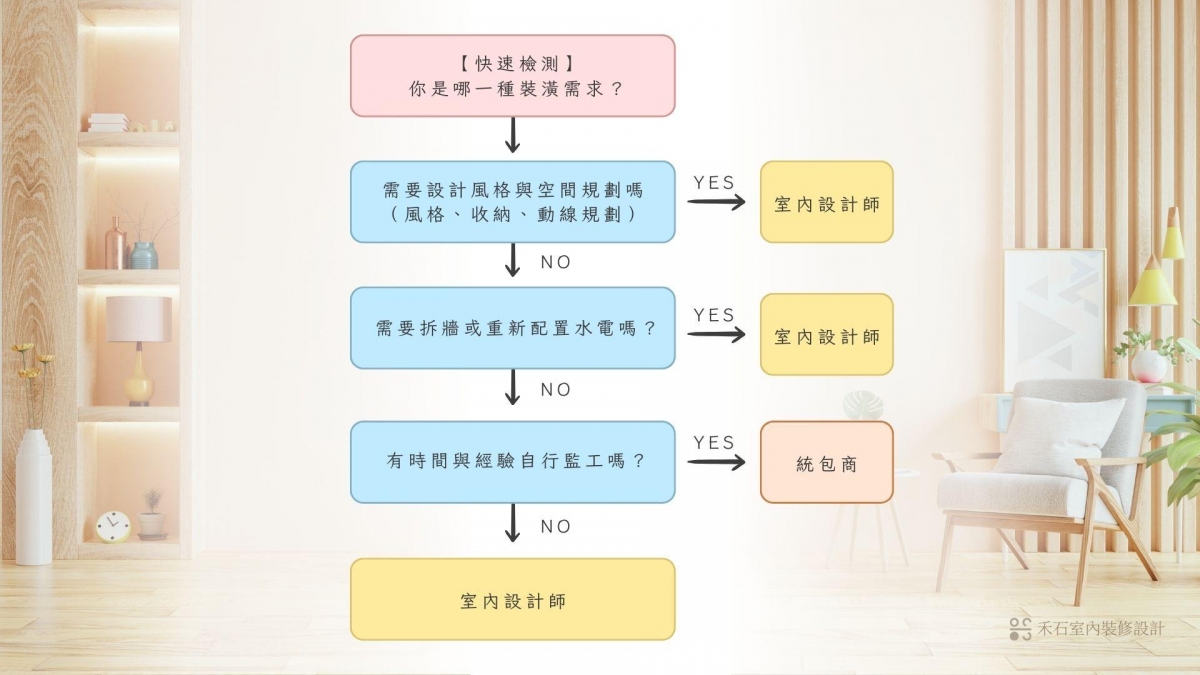 第一次裝潢設計師與統包選擇流程-禾石室內裝潢設計