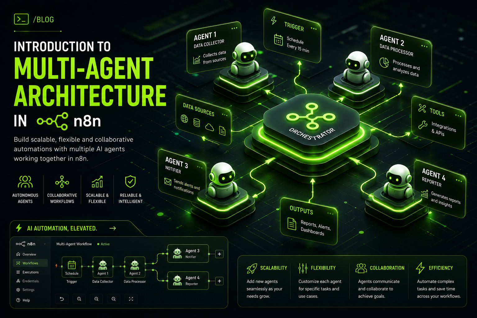Multi-Agent Architecture in n8n.