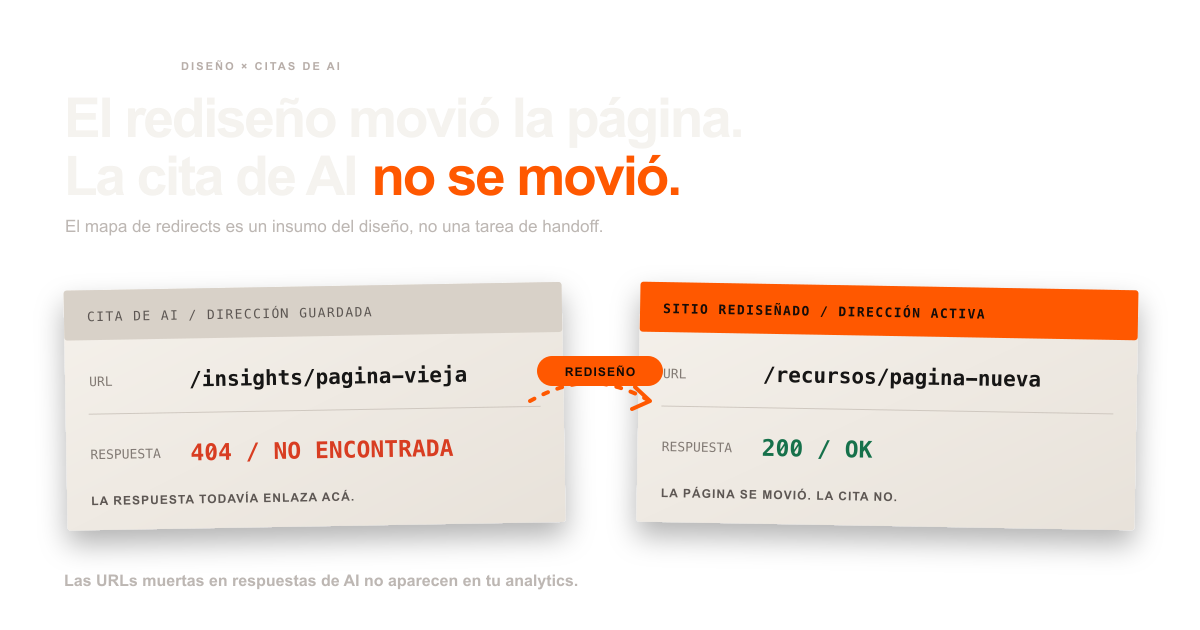 Qué te cuesta un rediseño en citas de AI