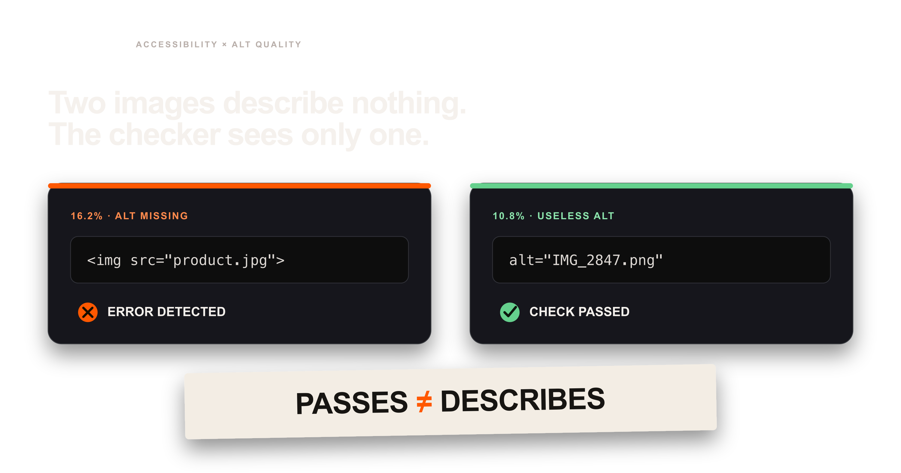 The accessibility check that skips half the problem