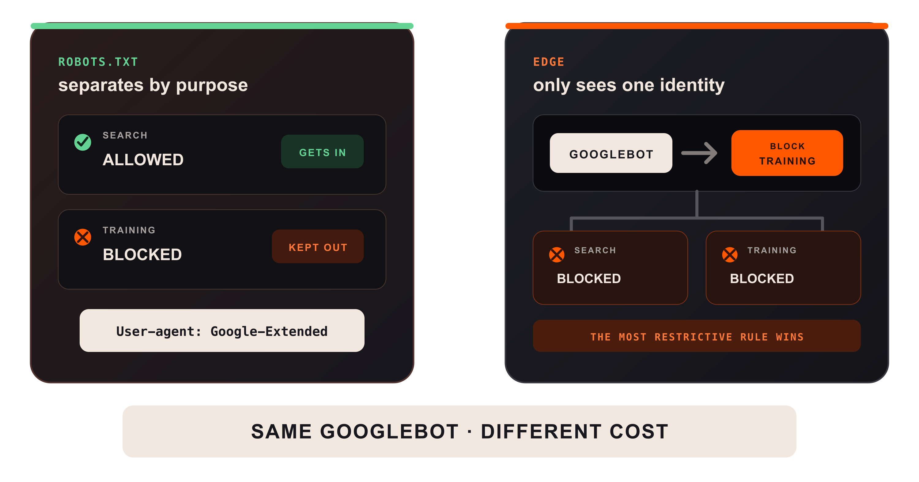 The AI block that also blocks Google
