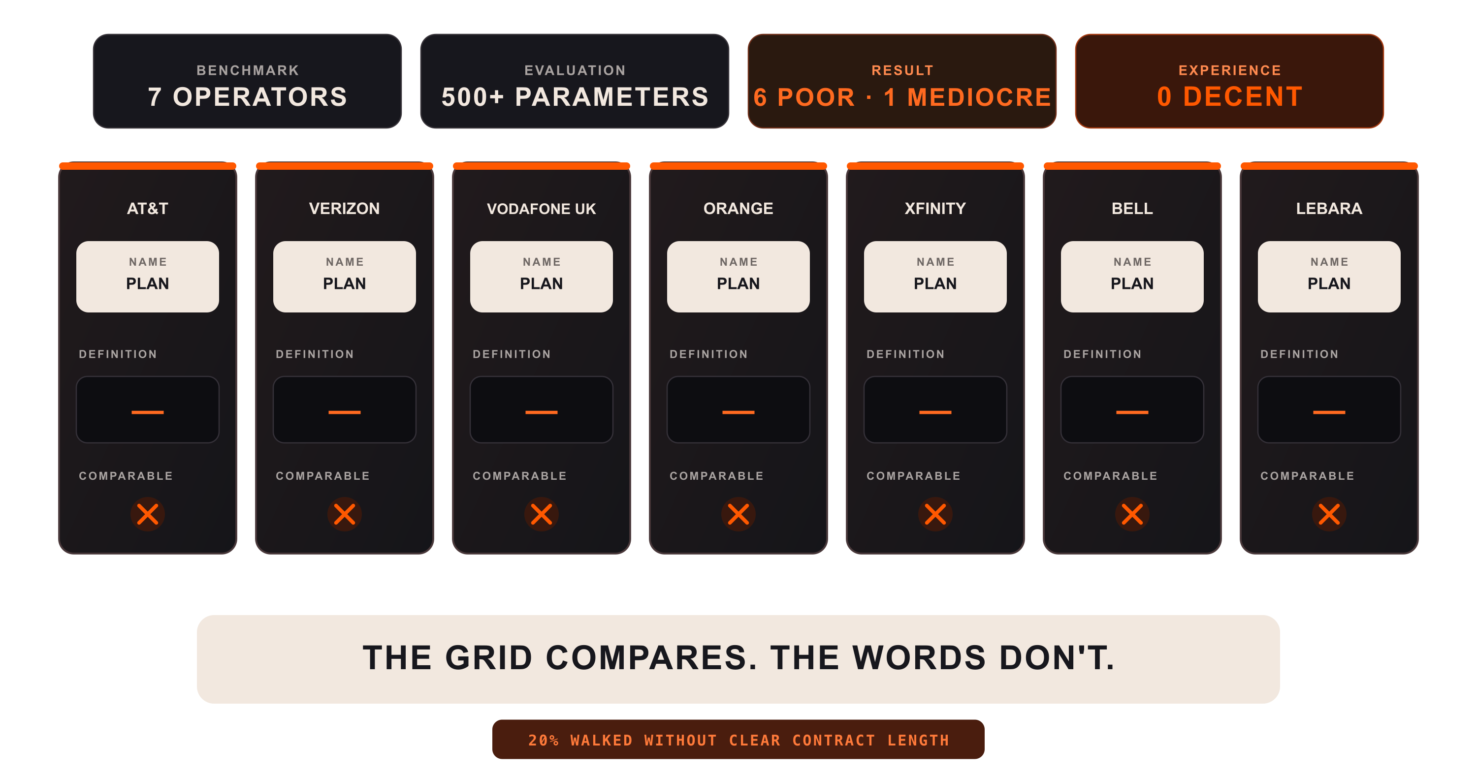 You don't lose customers to design, you lose them to words
