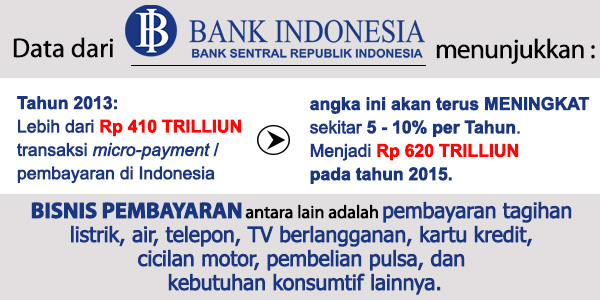 Ppob Fastpay Ppob Handal Lengkap Dan Mudah | LOKET PPOB FASTPAY