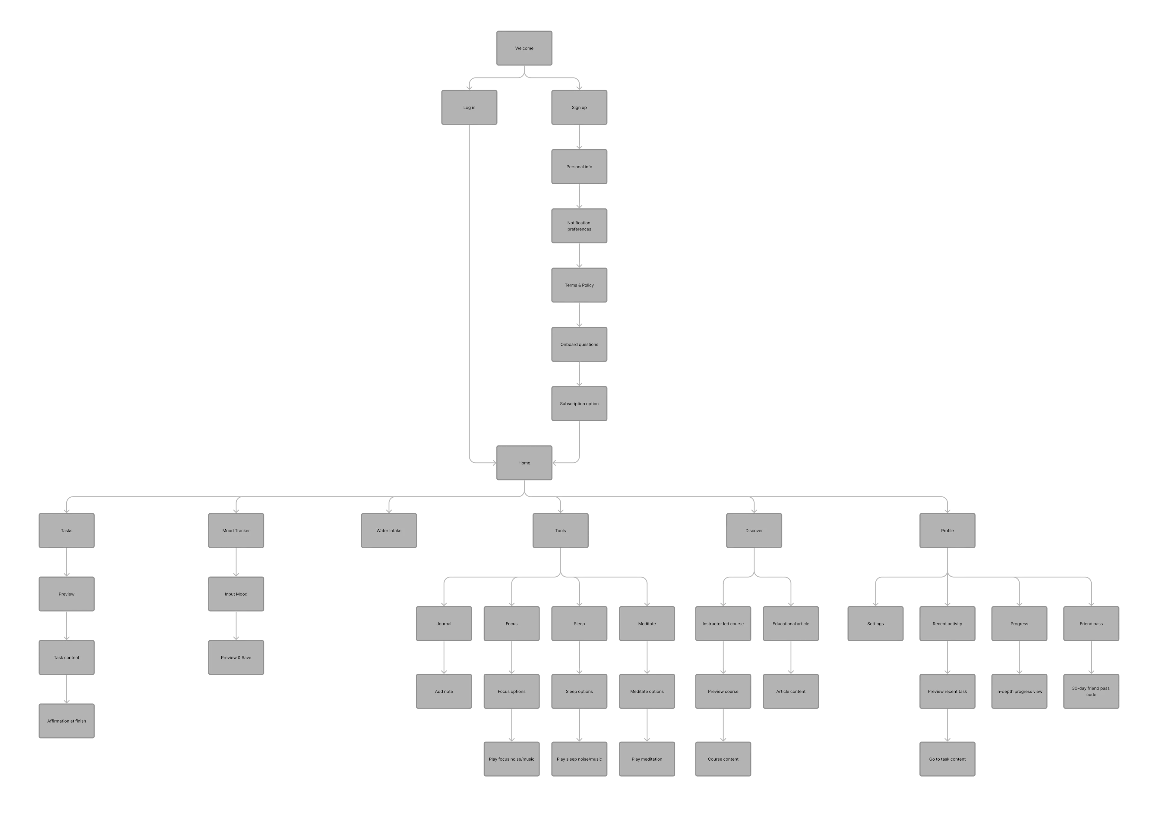 Laying down foundation Image