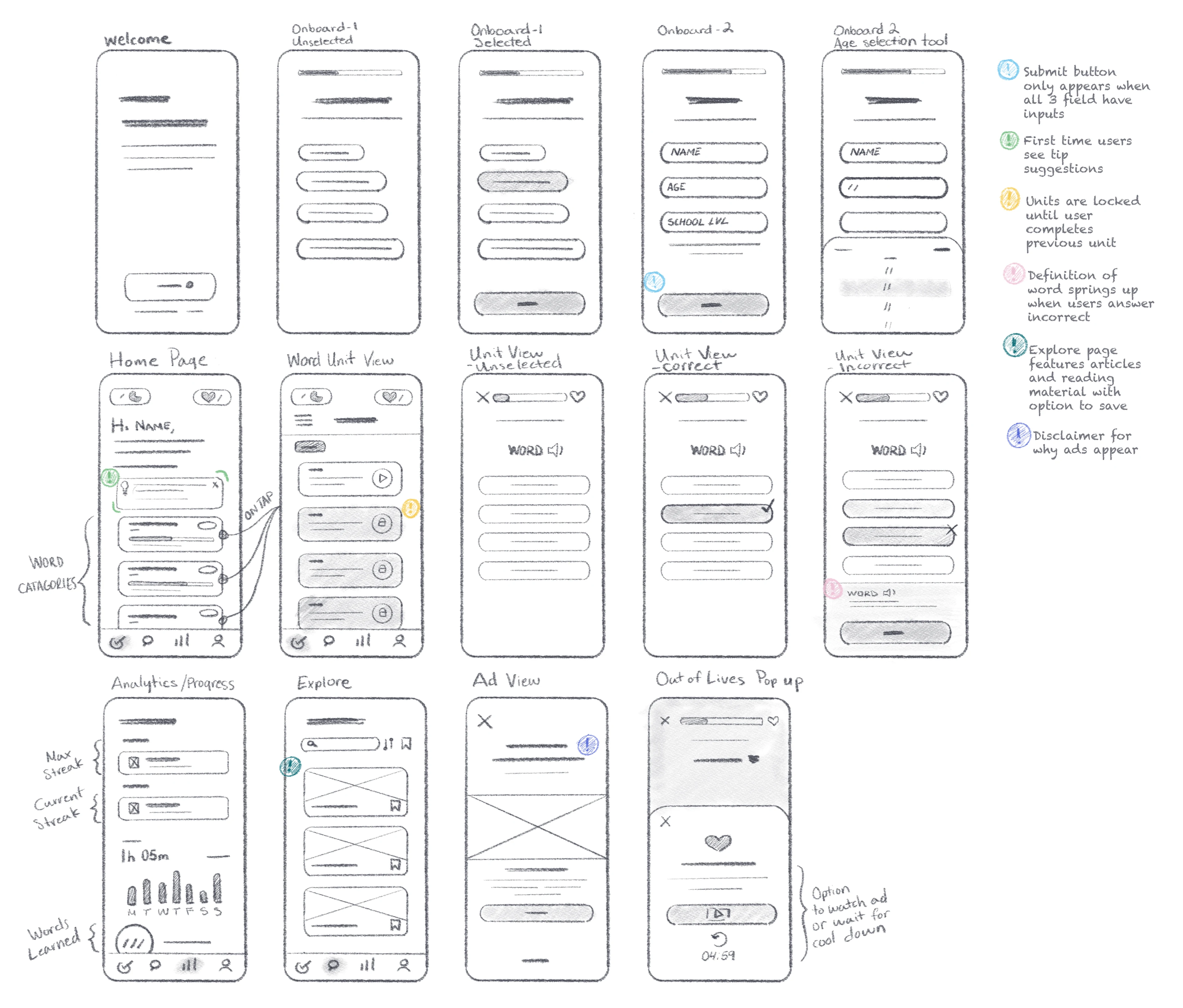 Defining design constraits Image